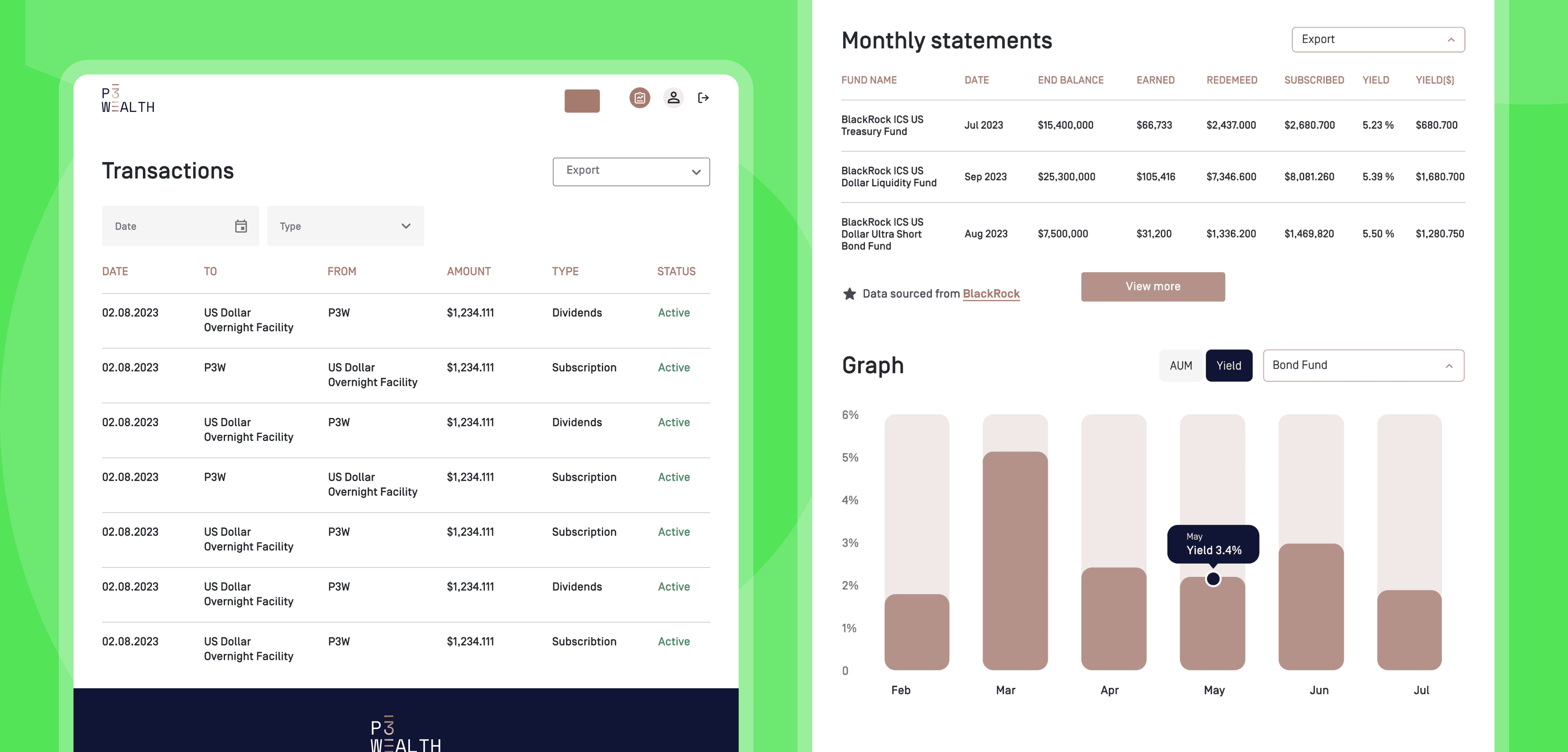 P3Wealth